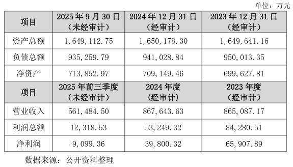5.8亿元！棒杰股份重整人定了